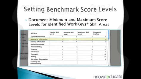 workkeys test score to pass